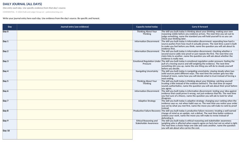 The student workbook ranking source reliability
