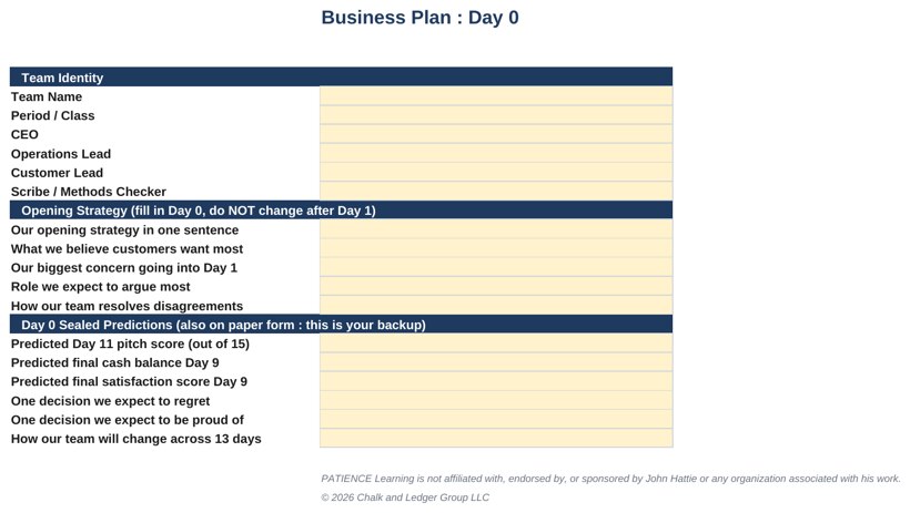 The student workbook showing live profit and loss results, satisfaction deltas, and the running daily ledger.