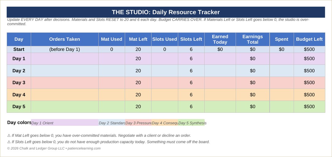 The student workbook resource tracker for materials, slots, and budget