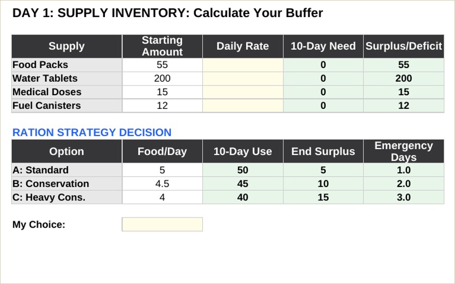 The student workbook tracking food, supplies, and days