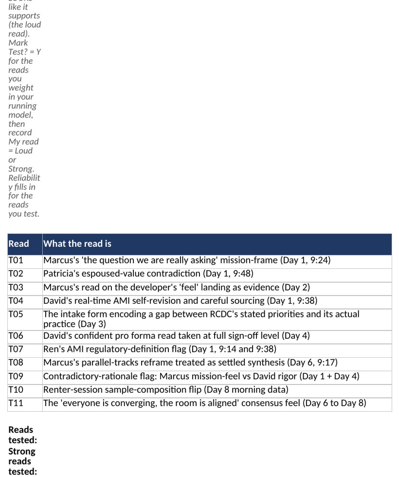 The student workbook showing the four live counters, the falsification log, and the daily journal entry fields.