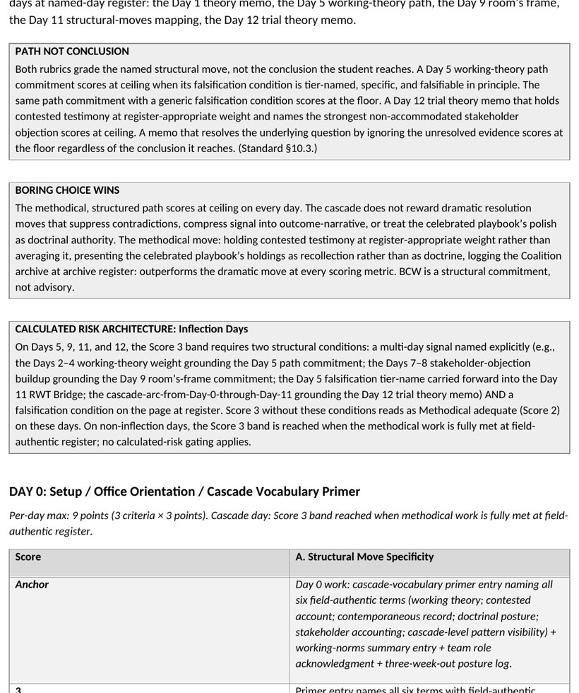 The Daily Rubric, a 3-point scale that scores the structural moves and reasoning on the page rather than whether the student reached a predicted conclusion.