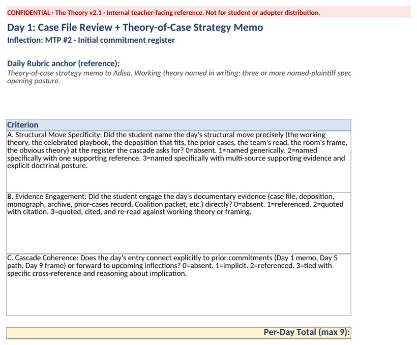 The student Tracker spreadsheet, which carries the running theory, the falsification conditions, and the day-by-day record of strategic commitments.