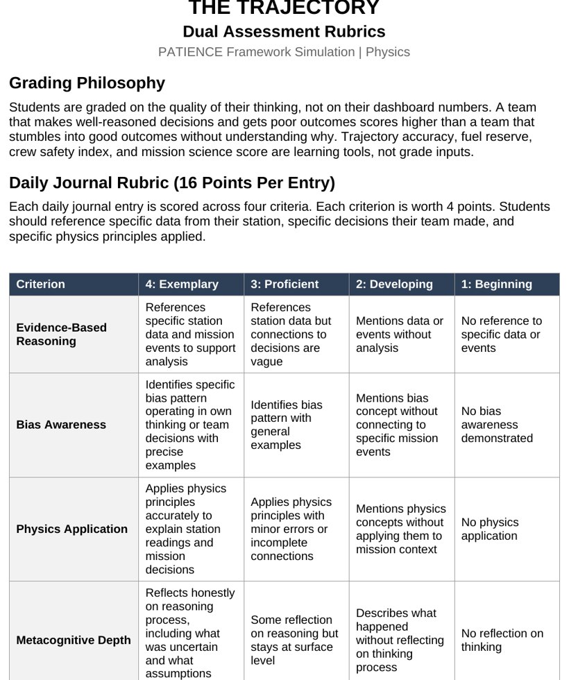 The dual rubric showing daily journal scoring and the final reflection, focused on the quality of reasoning.