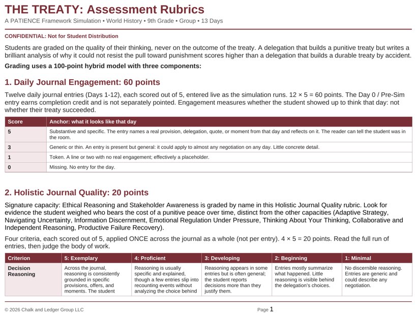 An assessment rubric showing a 100-point split across daily journal engagement, holistic quality, and final reflection.