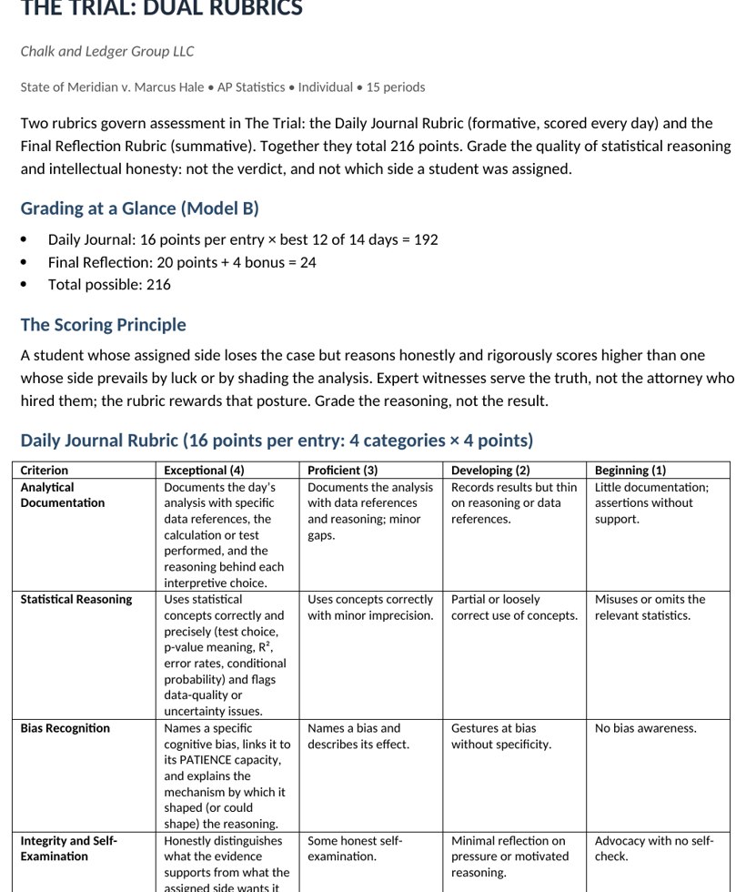 The dual rubric system showing the daily journal and final reflection scoring criteria.