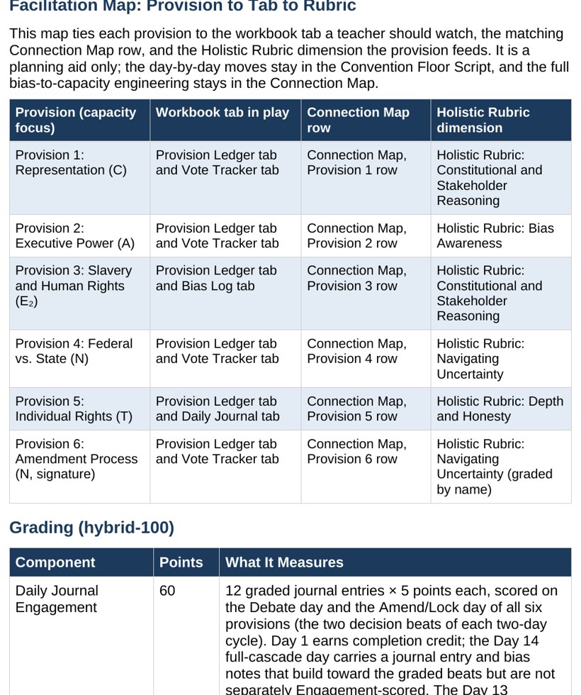 The Teacher Guide showing the scripted Convention Floor narration, sensitivity protocols, and day-by-day facilitation moves.