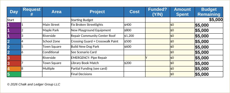 The student budget workbook tracking the $5,000