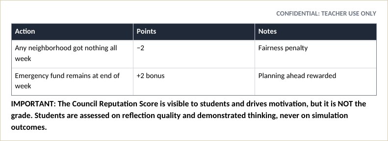 The grading note: students are assessed on thinking, not outcomes